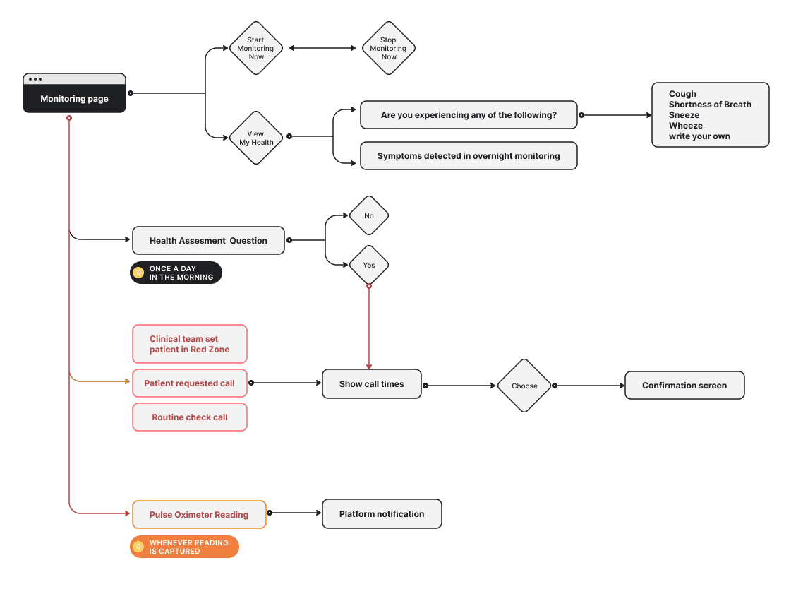 Spirometry Dashboard
